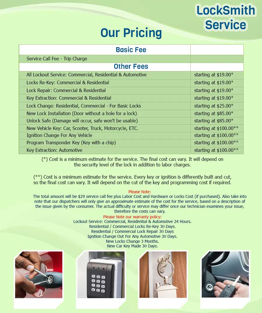 Anchor Locksmith Store Cincinnati, OH 513-726-2020